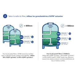 Sac De Media Filtrant 21 Kg Bayrol Granulométrie 0,7 à 2 Mm 9 Sac De Media Filtrant 21 Kg Bayrol Granulométrie 0,7 à 2 Mm -Intex Soldes Boutique afm media filtrant bayrol dosage 2 min 1