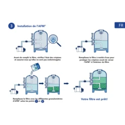 Sac De Media Filtrant 21 Kg Bayrol Granulométrie 0,7 à 2 Mm 7 Sac De Media Filtrant 21 Kg Bayrol Granulométrie 0,7 à 2 Mm -Intex Soldes Boutique afm media filtrant bayrol installation