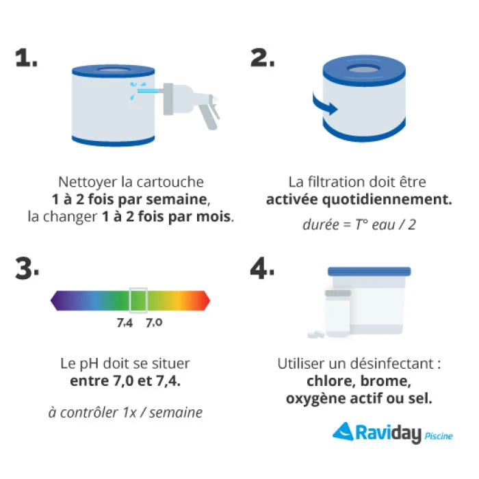 Piscine Tubulaire Ronde Bestway Steel Pro Max™ 366 X 122 Cm 2 Piscine Tubulaire Ronde Bestway Steel Pro Max™ 366 X 122 Cm – Image 2
