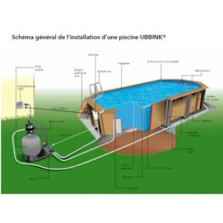 Piscine En Bois Rectangulaire Ubbink Azura 4,50 X 2,50 X 1,26 M - Liner Bleu -Intex Soldes Boutique schema piscine ubbink